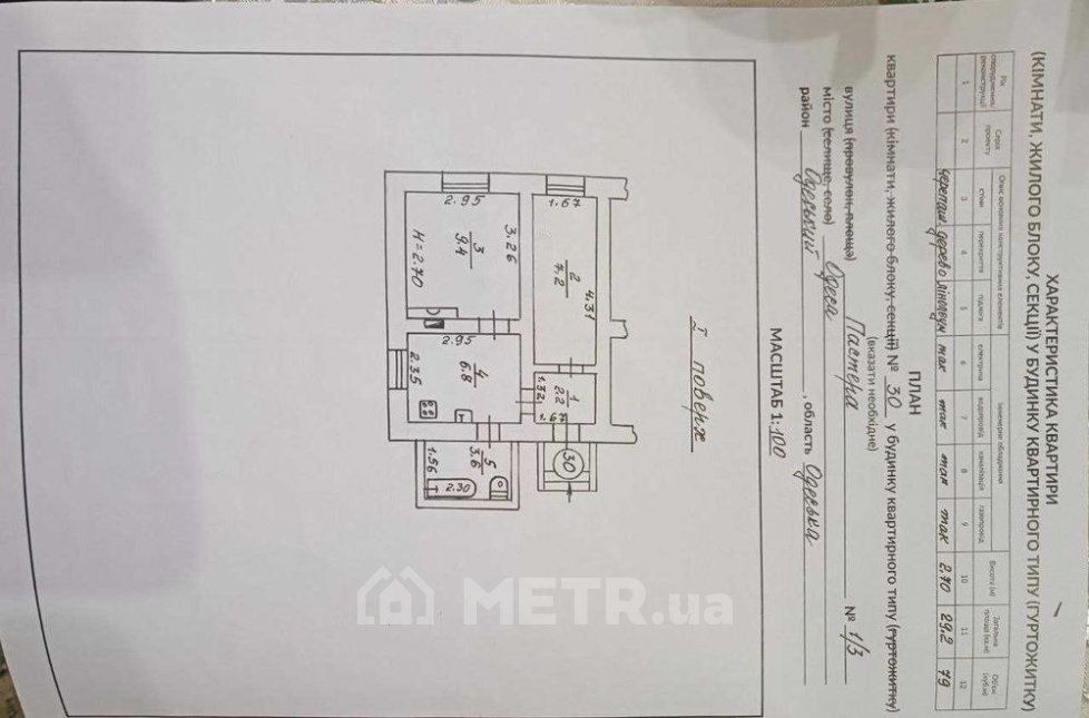 Фото квартиры, г. Одесса, ул. Пастера 1/3 (22349-16)