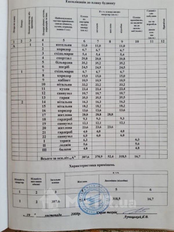 Фото дома, г. Одесса, ул. Сонячна 24 (23334-16)